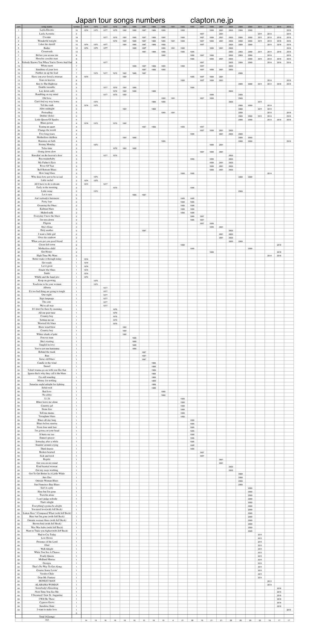 Japan Tour Songs Numbers Clapton.Ne.Jp