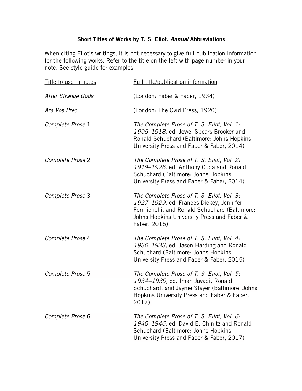 Short Titles of Works by T. S. Eliot: Annual Abbreviations When Citing