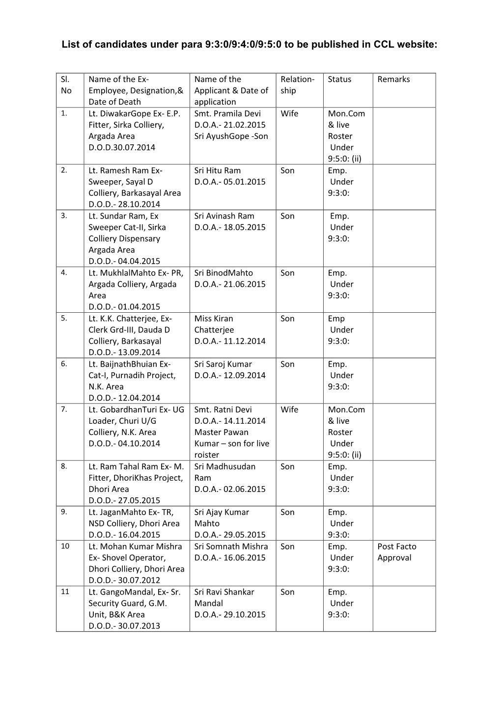 List of Candidates Under Para 9:3:0/9:4:0/9:5:0 to Be Published in CCL Website