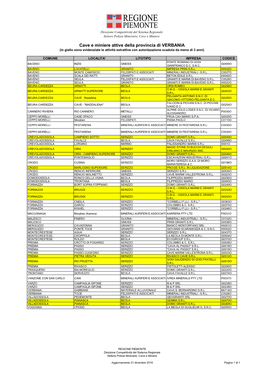 Cave E Miniere Attive Della Provincia Di VERBANIA (In Giallo Sono Evidenziate Le Attività Estrattive Con Autorizzazione Scaduta Da Meno Di 3 Anni)