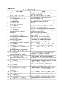 Chinese Charities Evaluated Charity Name Type 1 L.O.V.E