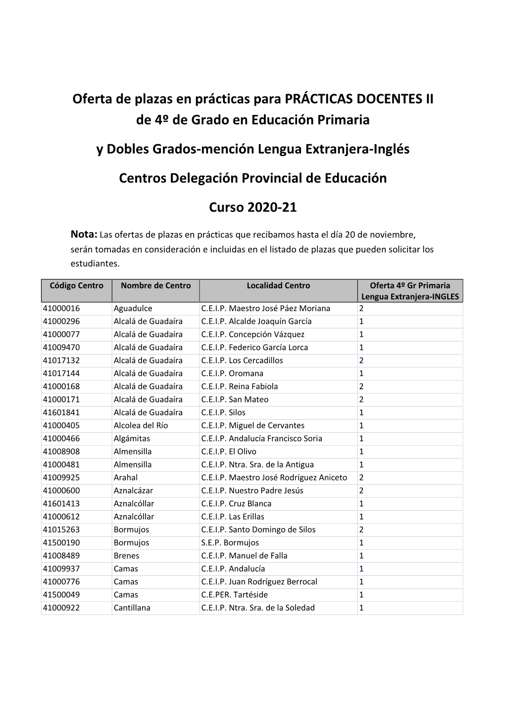 4ºgr Ed Primaria-Lengua Extranjera-Inglés-Oferta