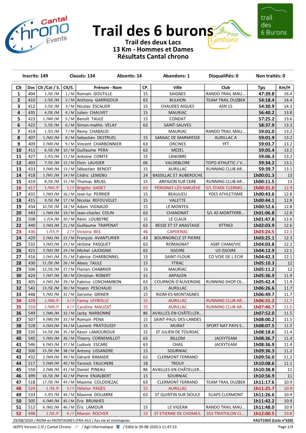 Trail Des 6 Burons Trail Des Deux Lacs 13 Km - Hommes Et Dames Résultats Cantal Chrono