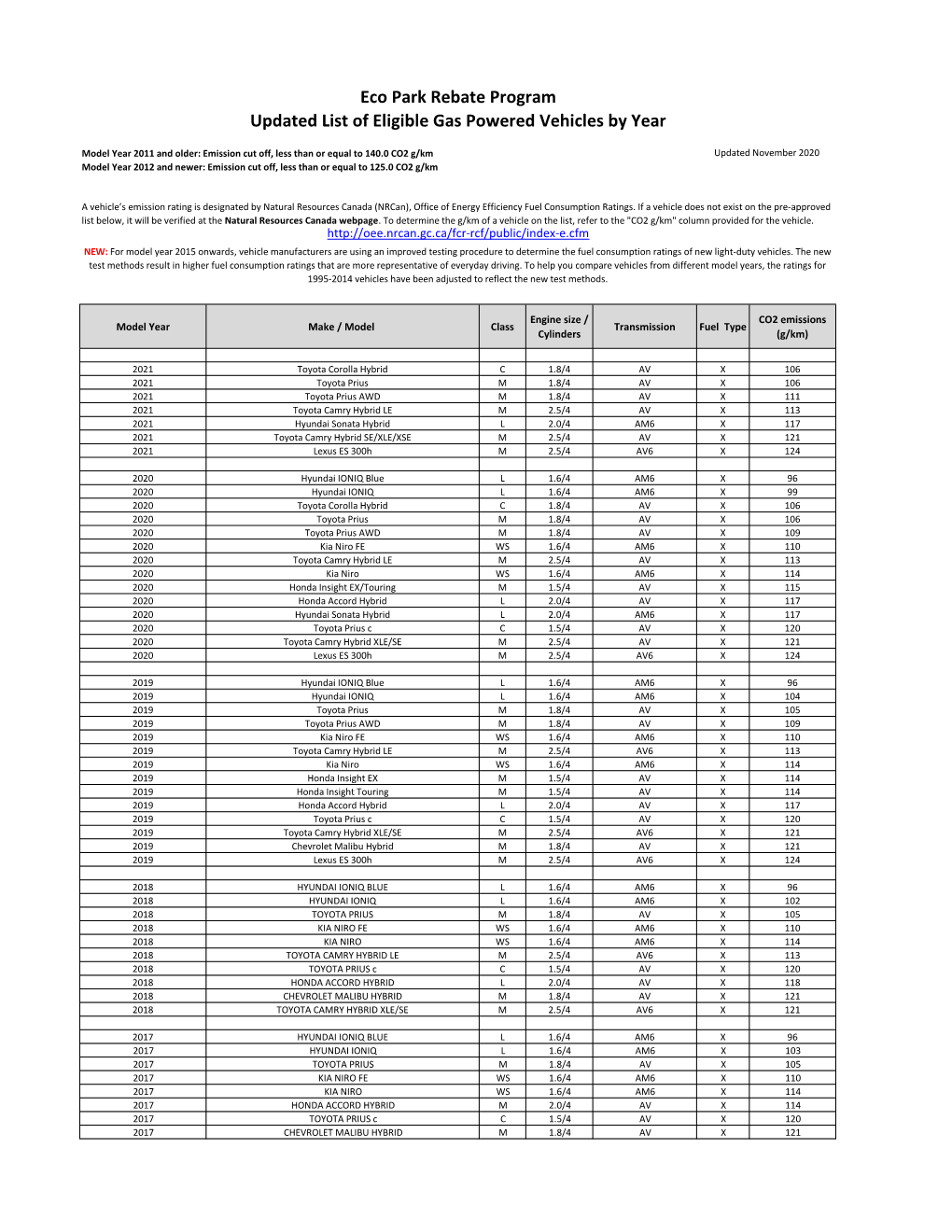 Updated List of Eligible Gas Powered Vehicles by Year Eco Park Rebate Program