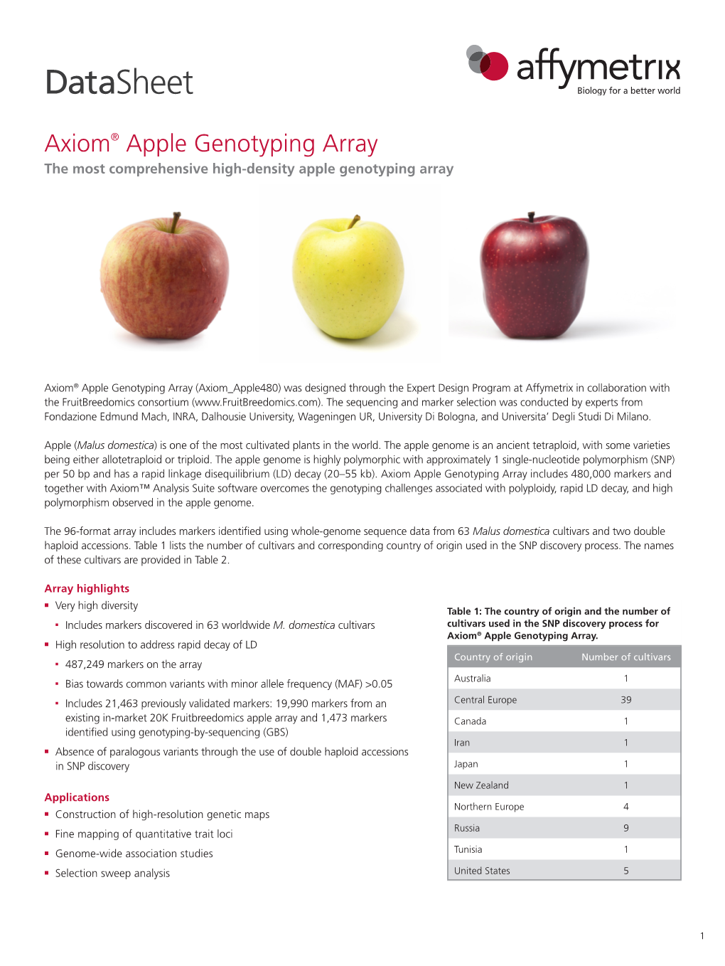 Axiom® Apple Genotyping Array the Most Comprehensive High-Density Apple Genotyping Array