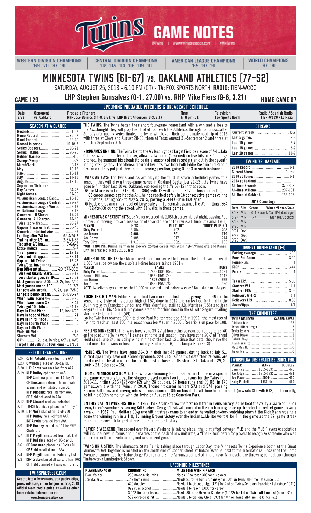 Minnesota Twins (61-67) Vs