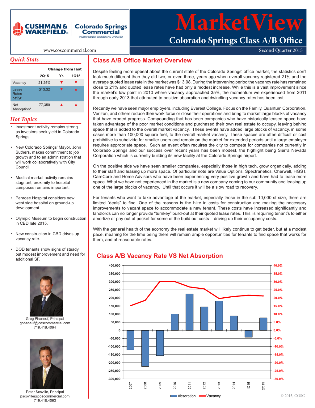 Market Report 2015 2Q
