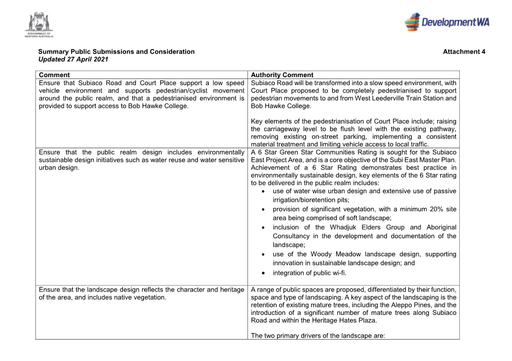 Summary Public Submissions and Consideration Attachment 4 Updated 27 April 2021