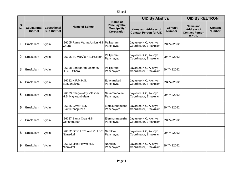 Vypin Corrected.Pdf