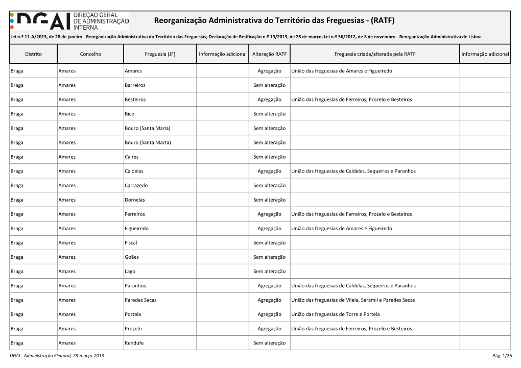 Braga Amares Amares Agregação União Das Freguesias De Amares E Figueiredo