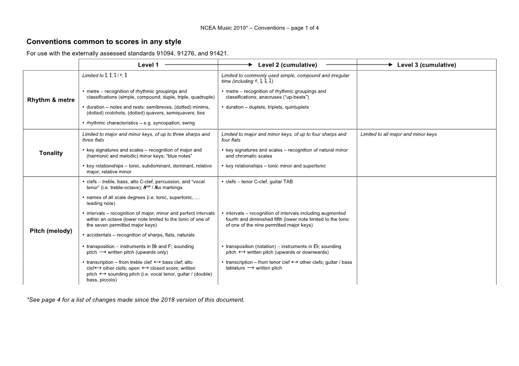 Conventions Common to Scores in Any Style for Use with the Externally Assessed Standards 91094, 91276, and 91421