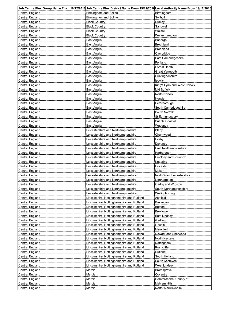 Job Centre Plus Group Name from 19/12/2016 Job