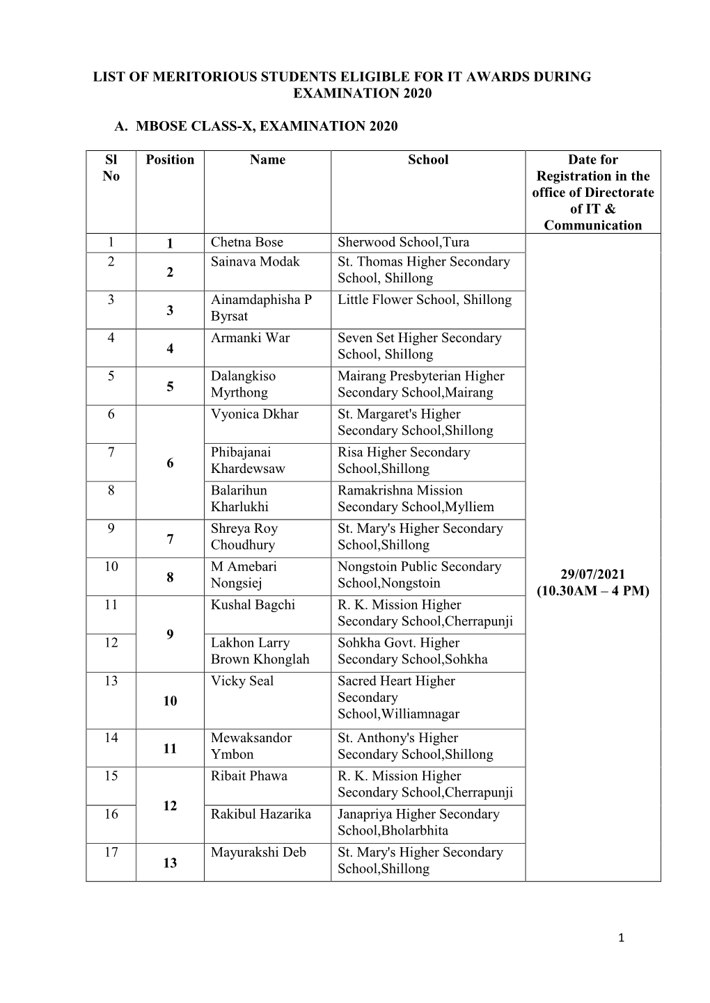 List of Meritorious Students Eligible for It Awards During Examination 2020