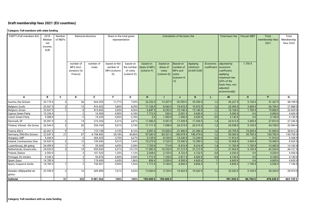 Draft Membership Fees 2021 (EU Countries)