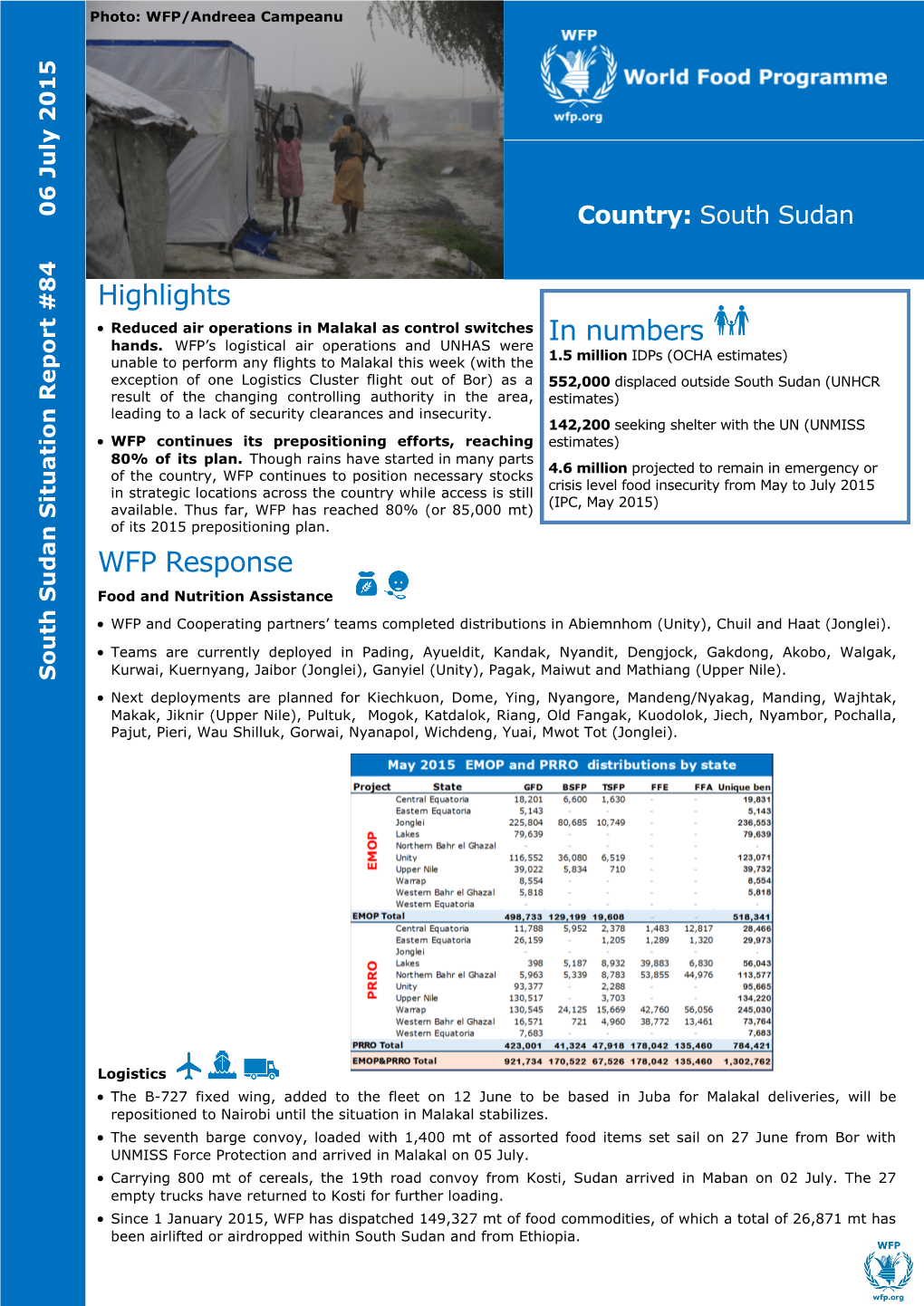 Country: South Sudan