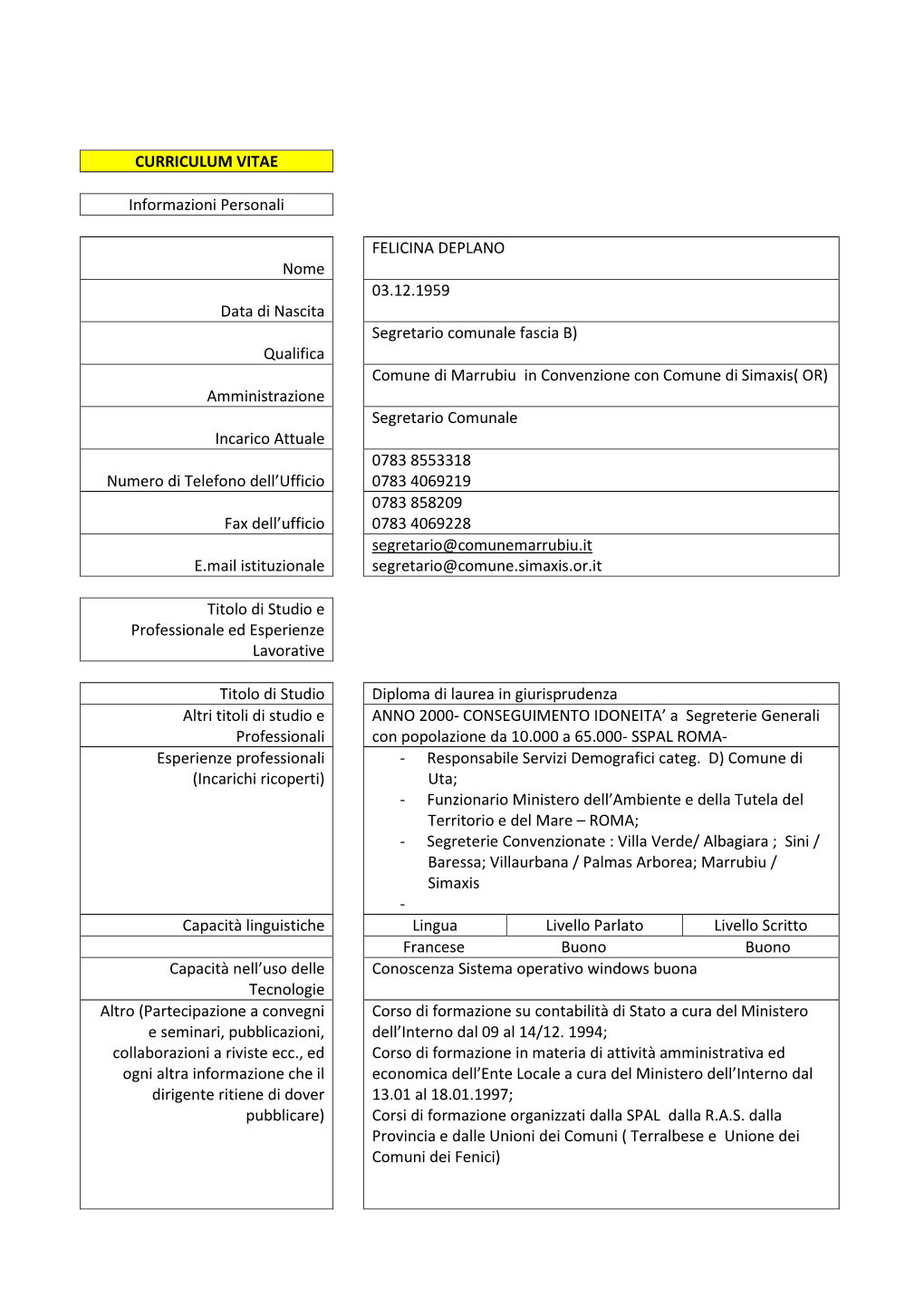 CURRICULUM VITAE Informazioni Personali Nome FELICINA