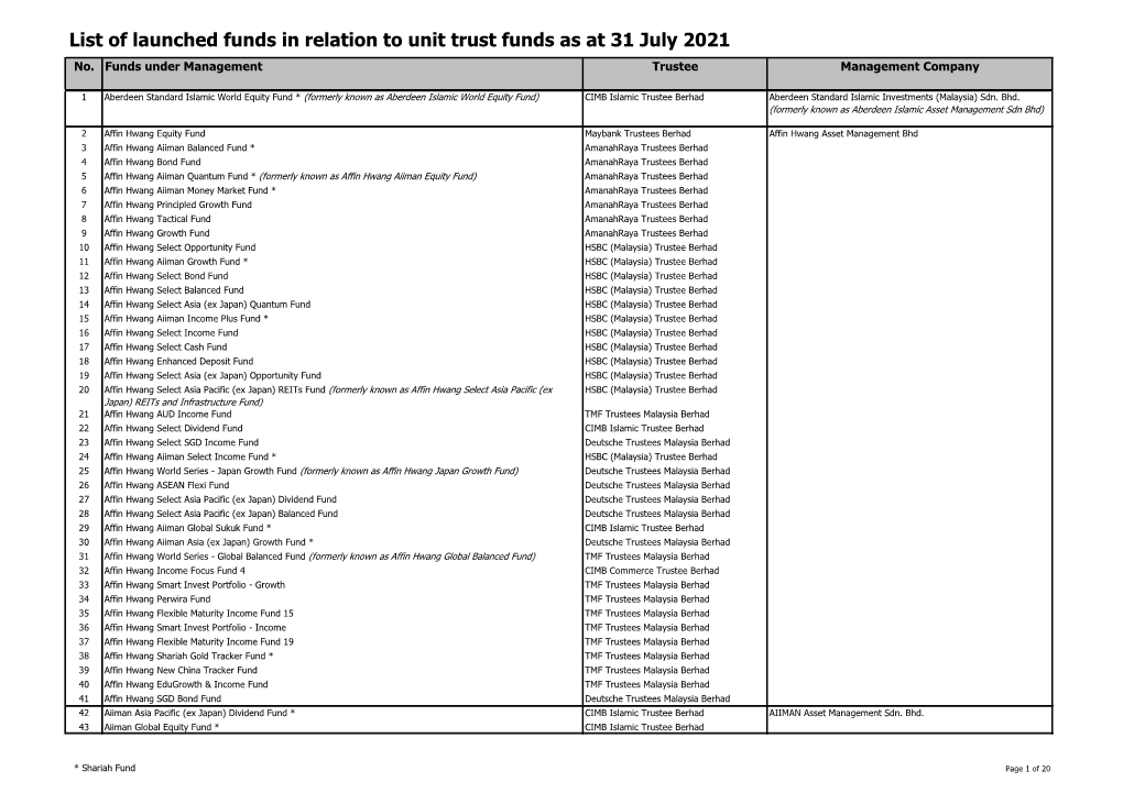 list-of-launched-funds-in-relation-to-unit-trust-funds-as-at-31-july