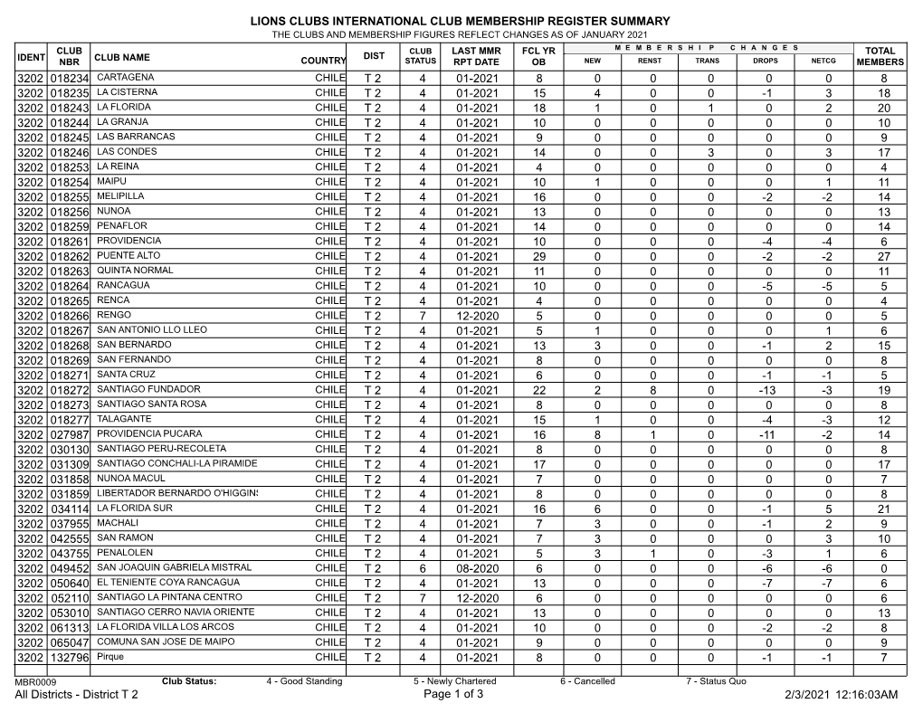 Membership Register MBR0009