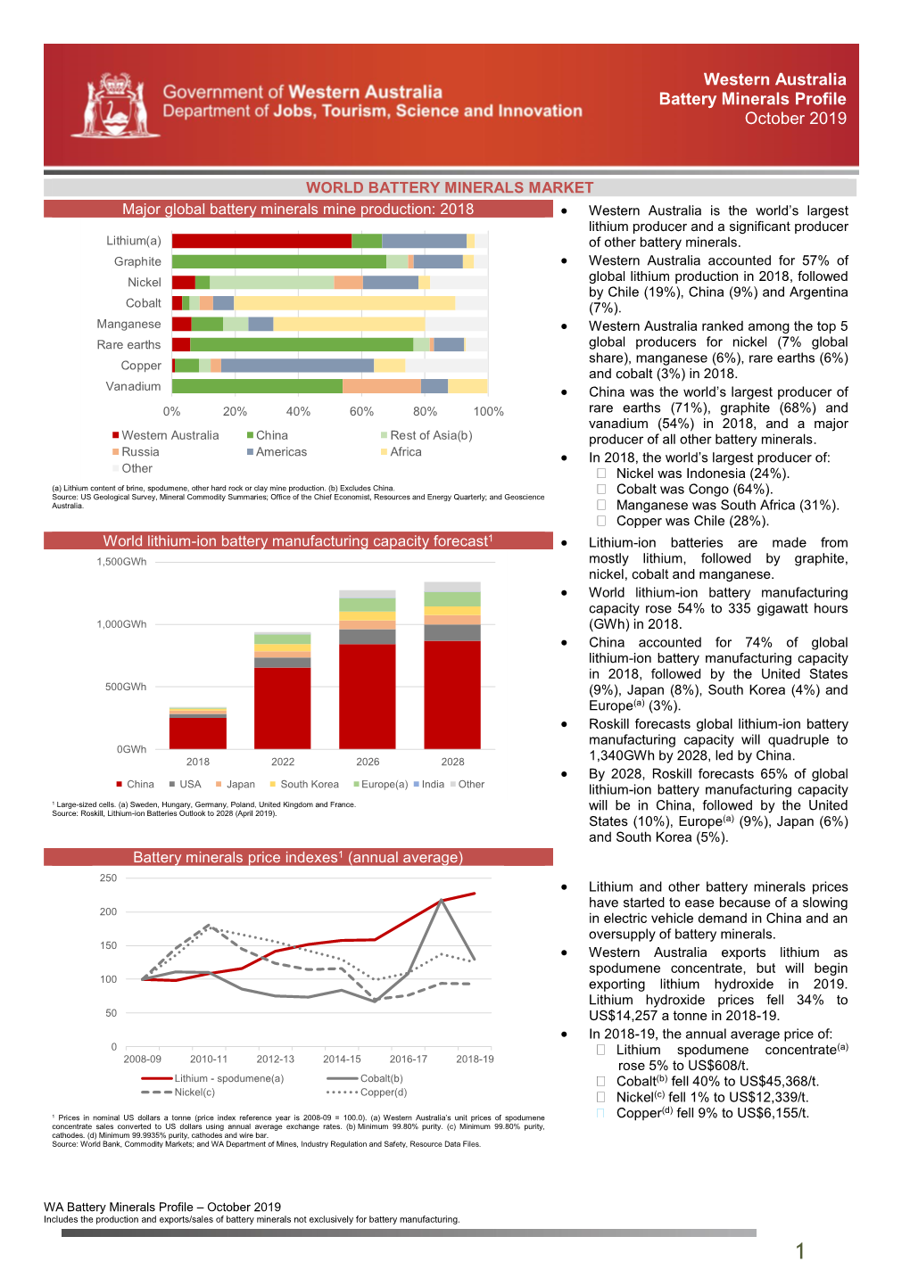 WA Battery Minerals Profile – October 2019 Includes the Production and Exports/Sales of Battery Minerals Not Exclusively for Battery Manufacturing