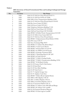 Table J DEC Inventory of Closed Contaminated Sites and Leaking Underground Storage Tank Sites No