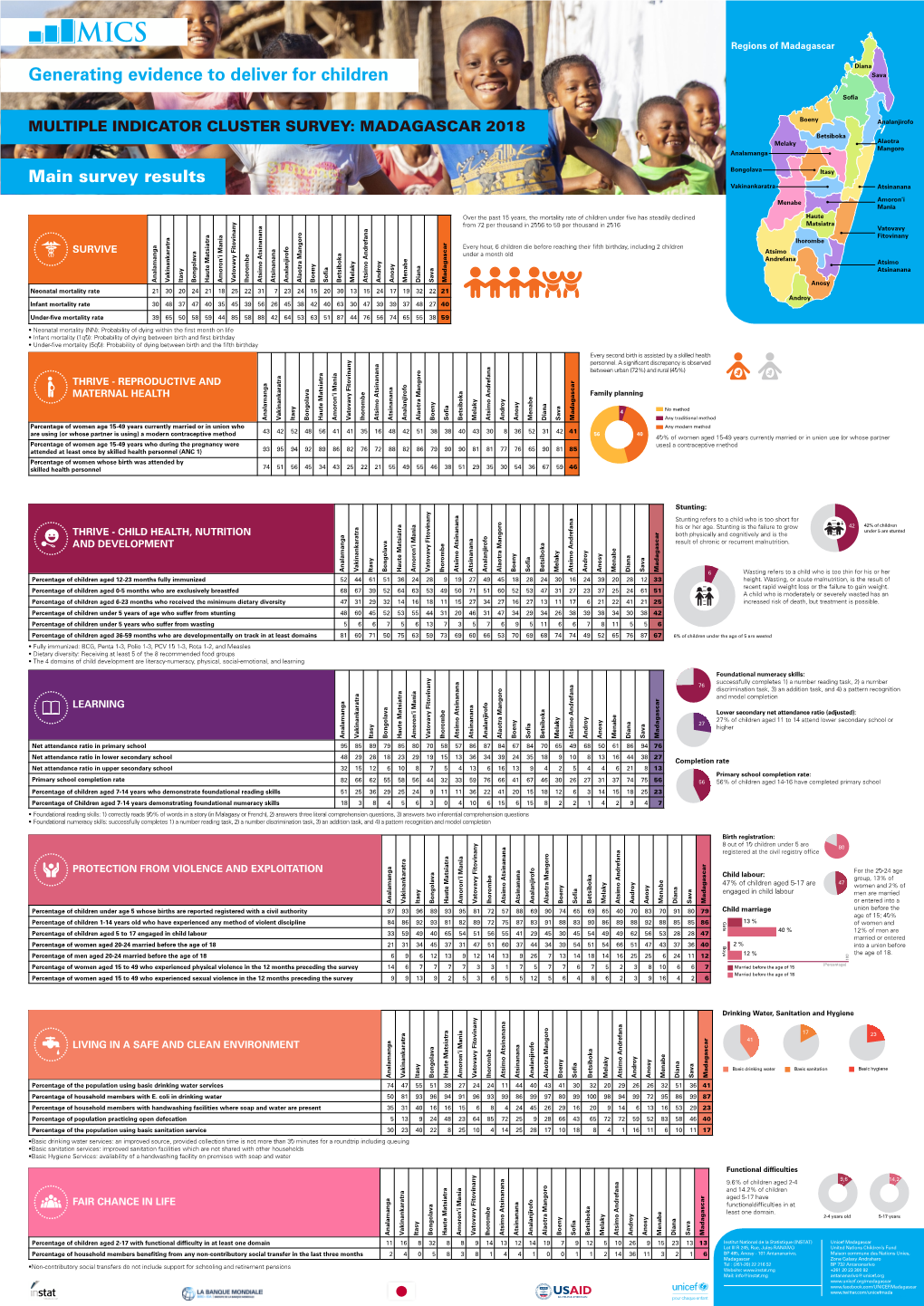 Generating Evidence to Deliver for Children