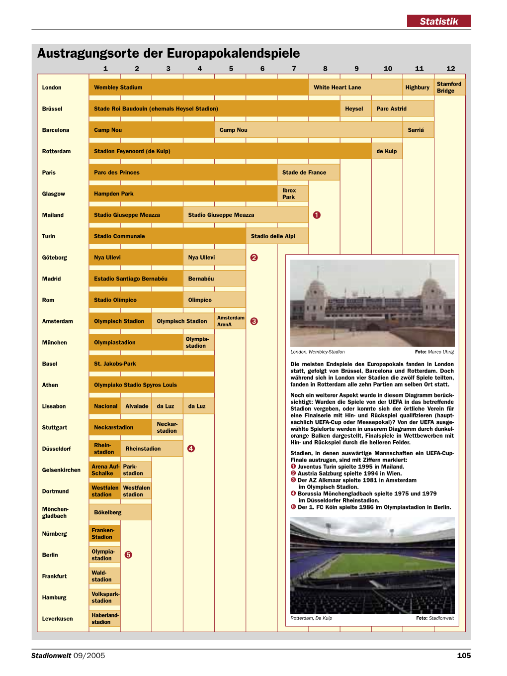 Austragungsorte Der Europapokalendspiele