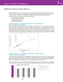 Summary of Allomend Basic Science Papers