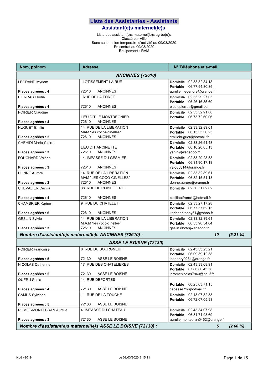 Liste Des Assistantes