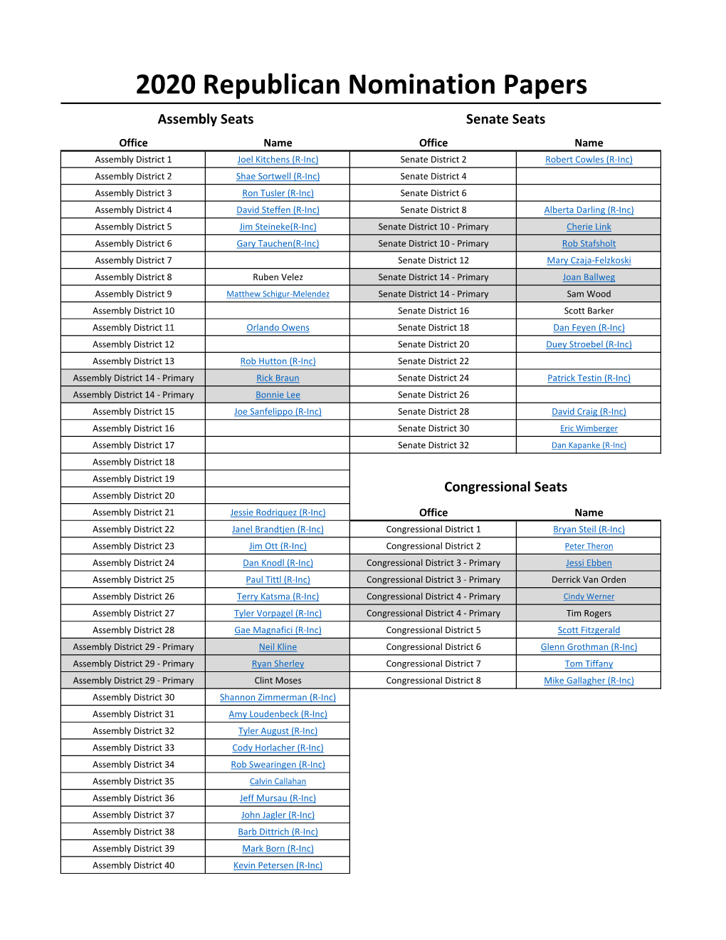 2020 Republican Nomination Papers