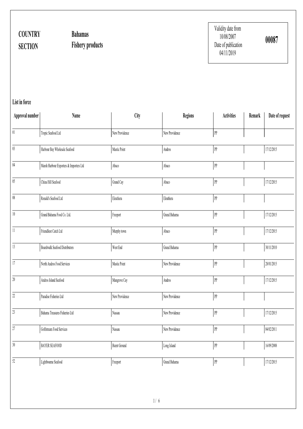 COUNTRY SECTION Bahamas Fishery Products