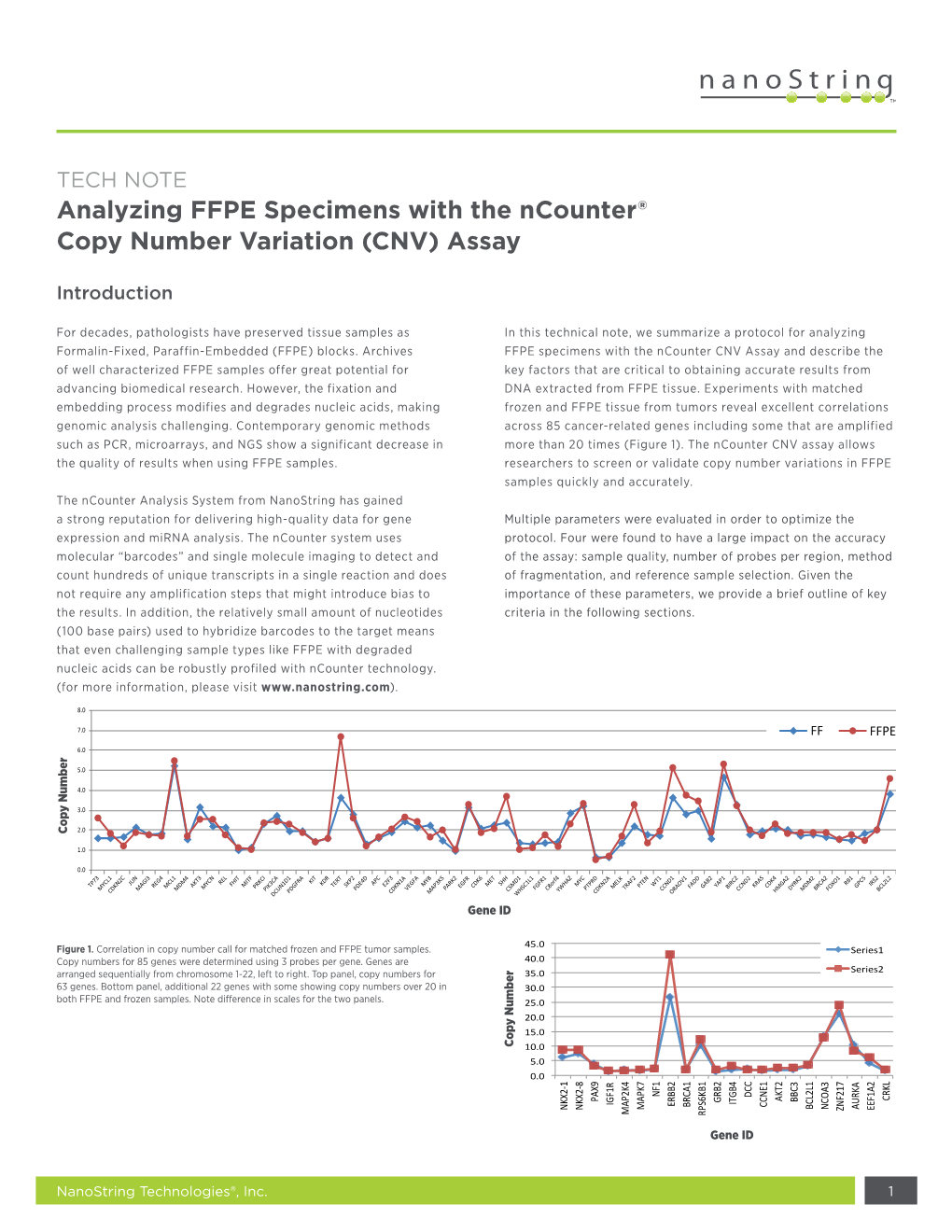 Analyzing FFPE Specimens with the Ncounter CNV Assay