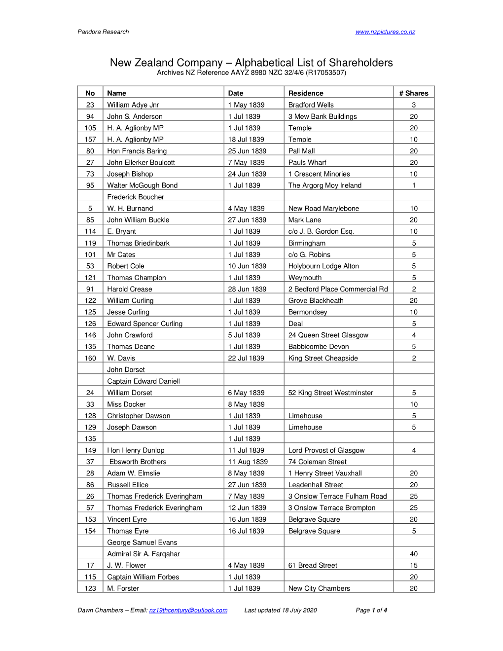 New Zealand Company – Alphabetical List of Shareholders Archives NZ Reference AAYZ 8980 NZC 32/4/6 (R17053507)