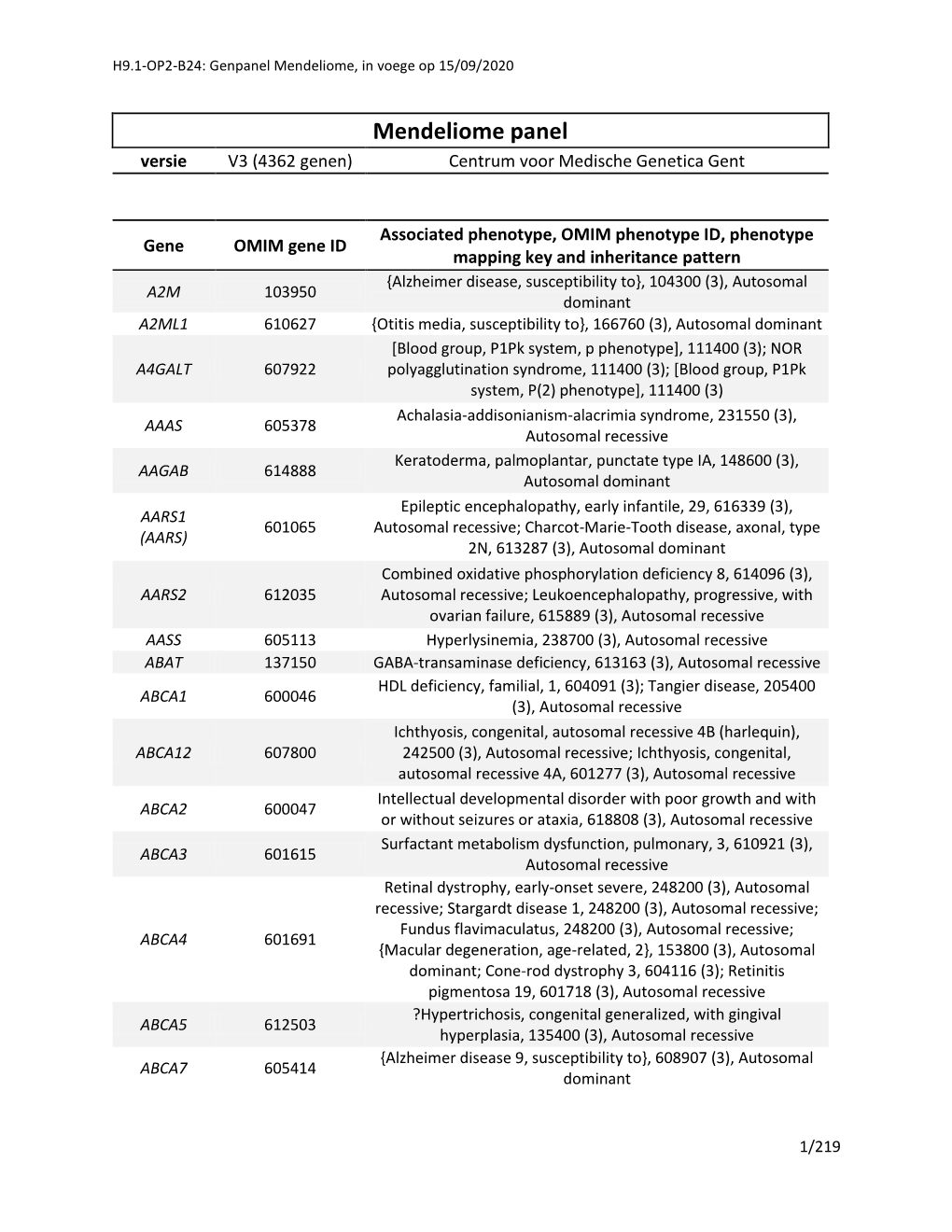 Mendeliome Panel Versie V3 (4362 Genen) Centrum Voor Medische Genetica Gent