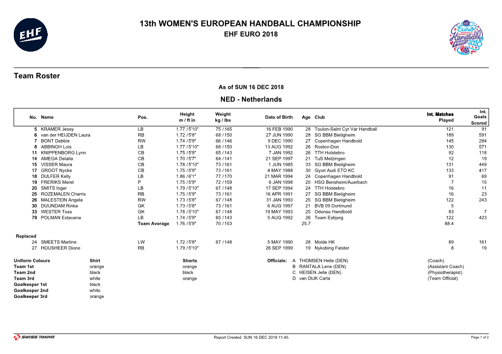 Team Roster As of SUN 16 DEC 2018 NED - Netherlands