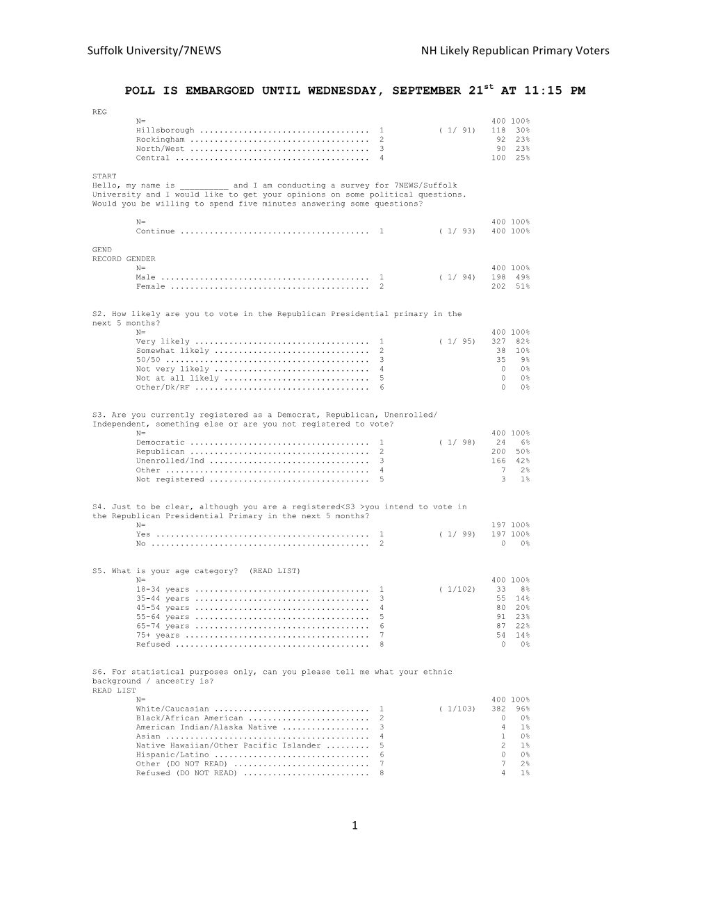 Suffolk University/7NEWS NH Likely Republican Primary Voters 1