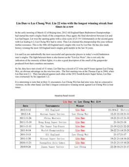 Lin Dan Vs Lee Chong Wei: Lin 22 Wins with the Longest Winning Streak Four Times in a Row