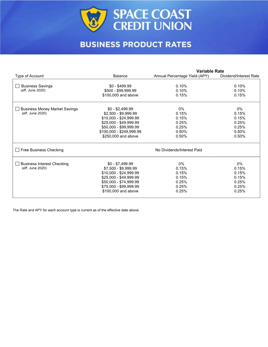 Variable Rate Type of Account Balance Annual Percentage Yield (APY) Dividend/Interest Rate