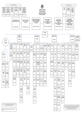 Visio-Departmentorgchart Internet Version 18.05.12.Vsd