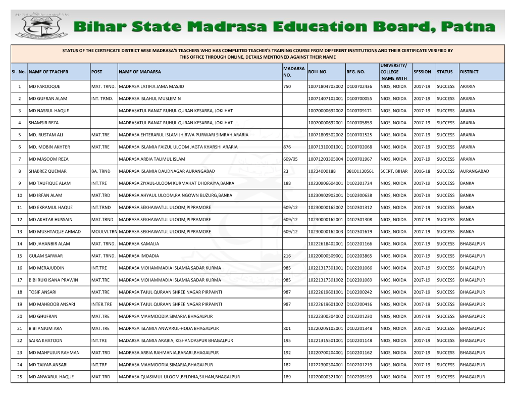 D.El.Ed Trained Teachers Verified List