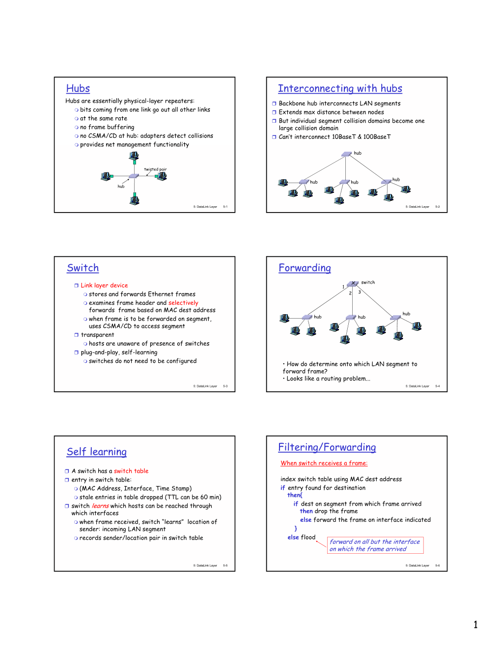 1 Hubs Interconnecting with Hubs Switch Forwarding Self Learning