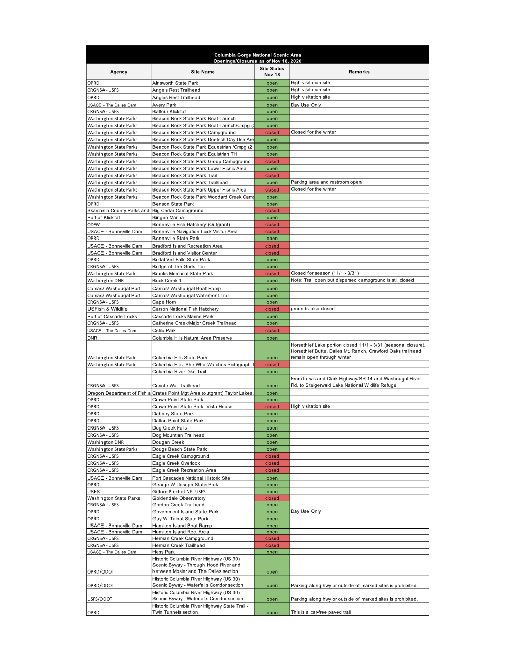 Outdoor Rec Status for Ready Set Gorge Nov 17