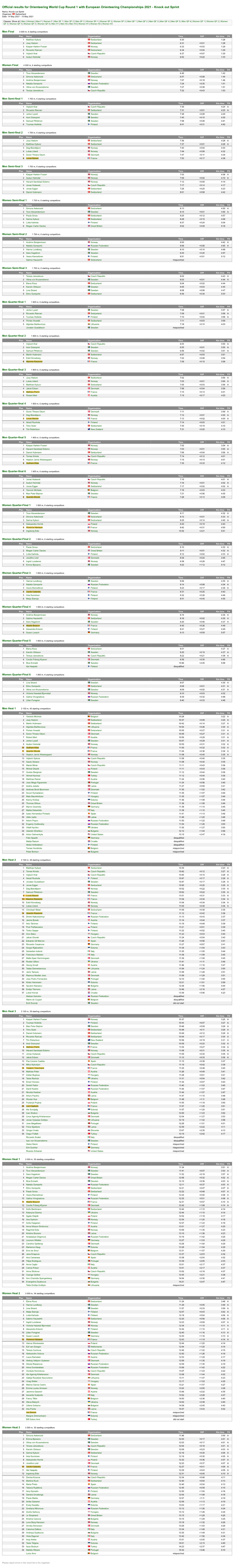 Official Results for Orienteering World Cup Round 1 with European