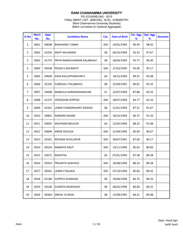 Rani Channamma University Pg Counseling - 2015 Final Merit List : [Msche] - M.Sc