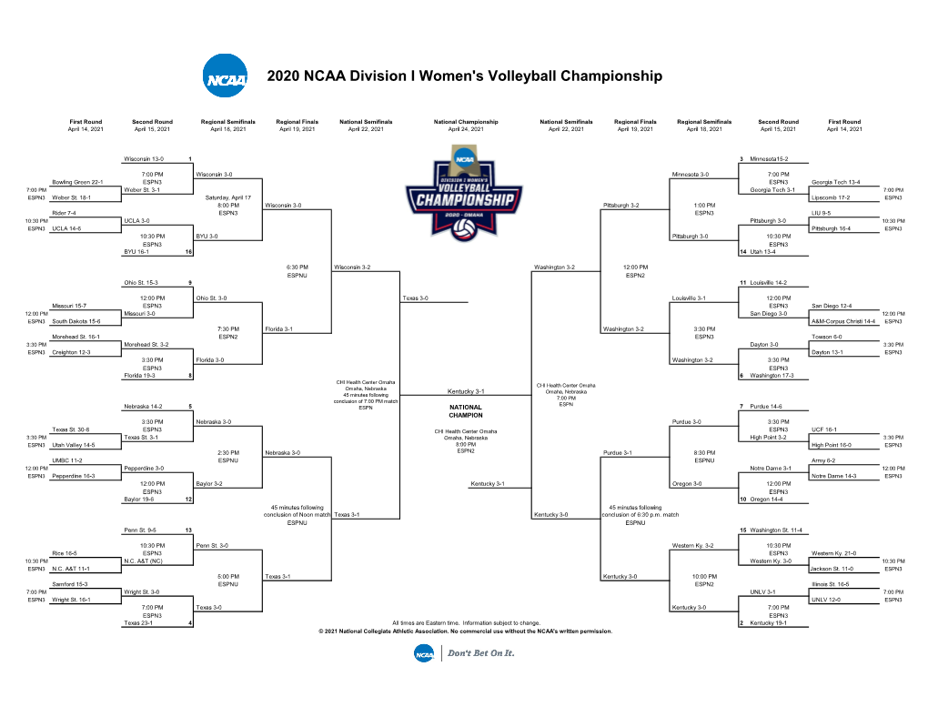 2020 NCAA Division I Women's Volleyball Championship