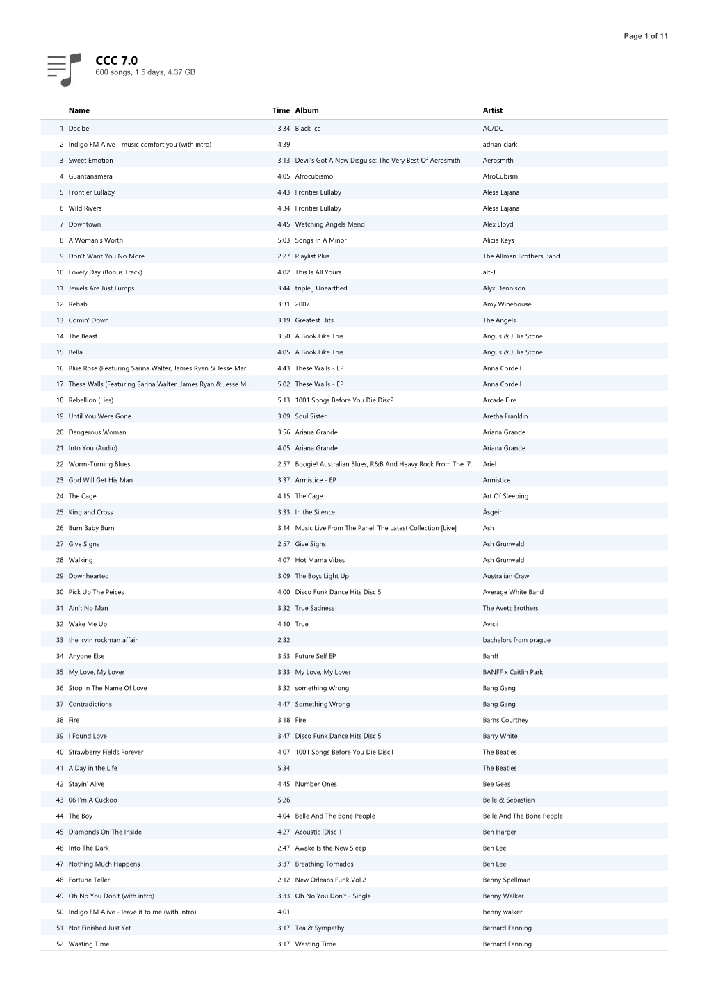 CCC 7.0 600 Songs, 1.5 Days, 4.37 GB