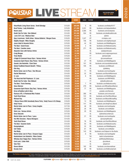 LIVESTREAM 2020 K RANK ARTIST DATE VIEWS SHARES PLATFORM CHANNEL