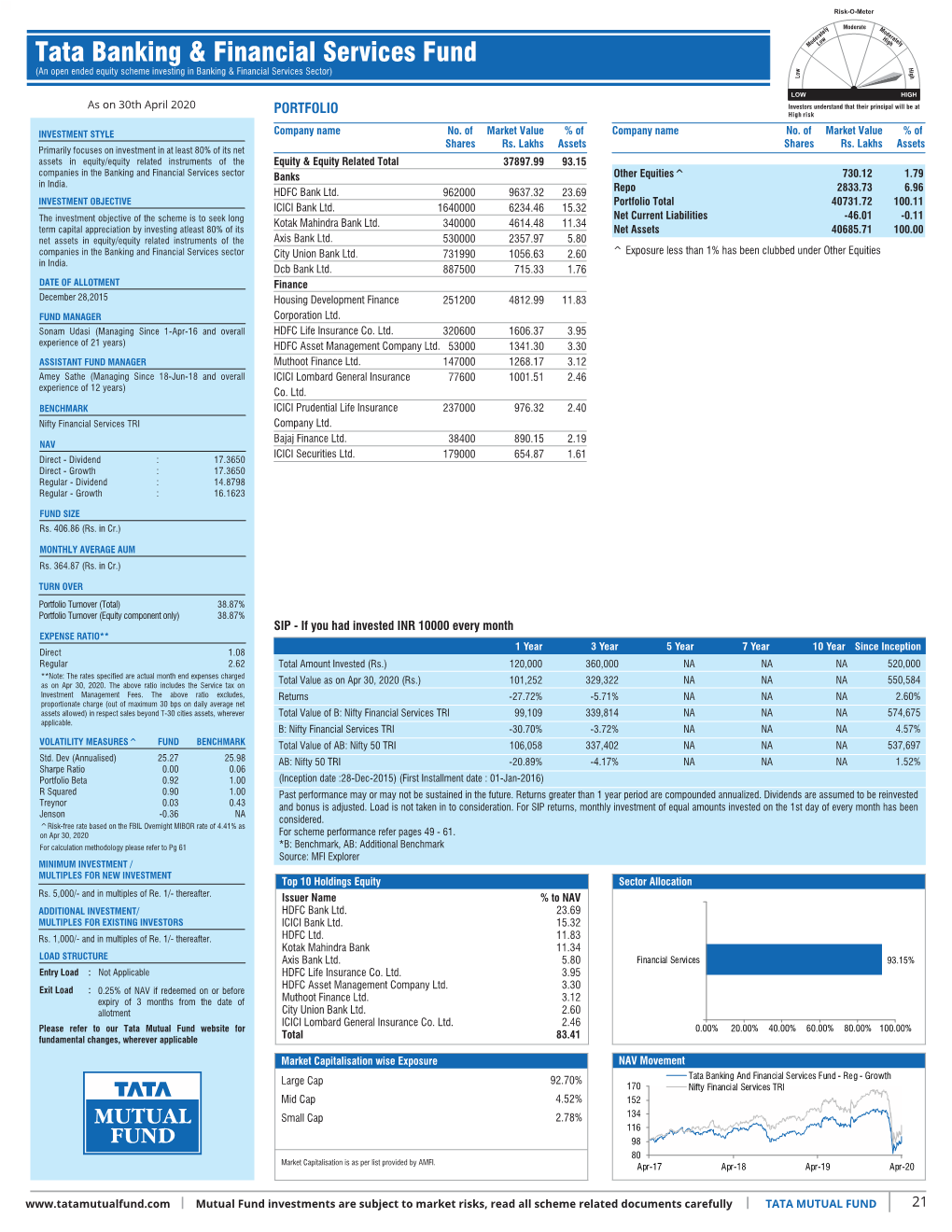 Inner 21 Banking & Financial Services Fund Low