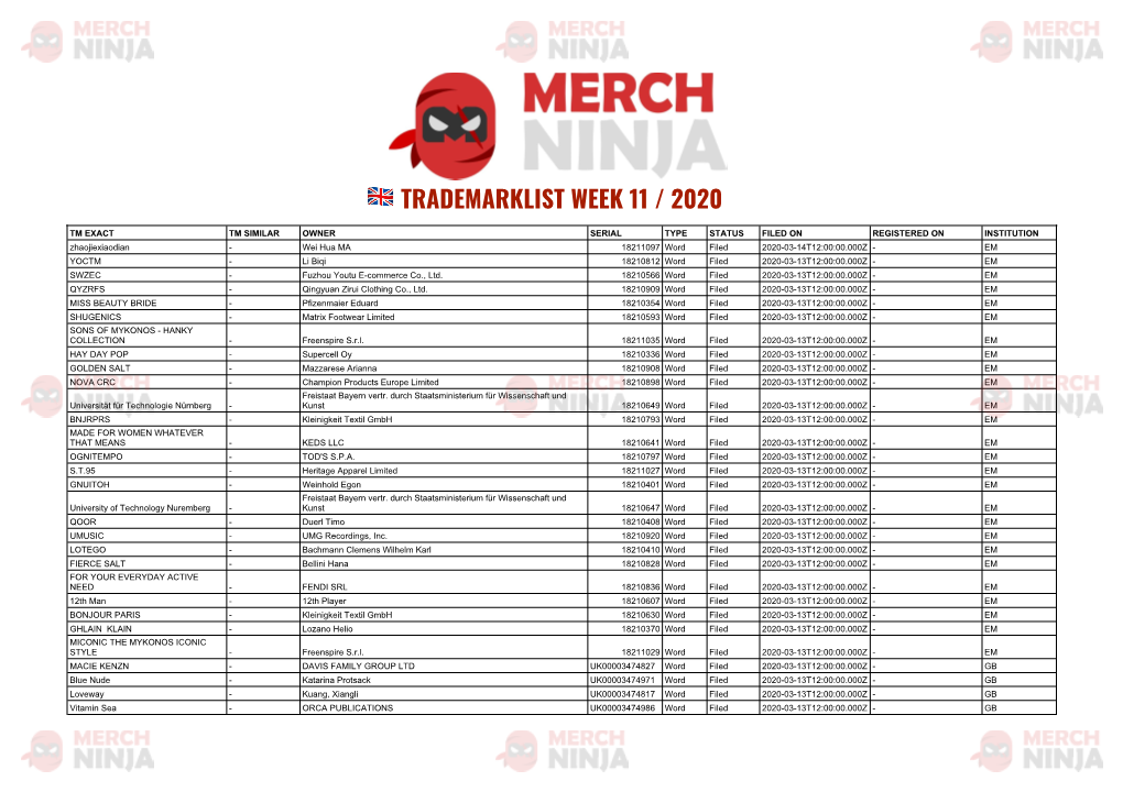 Trademarklist Week 11 / 2020