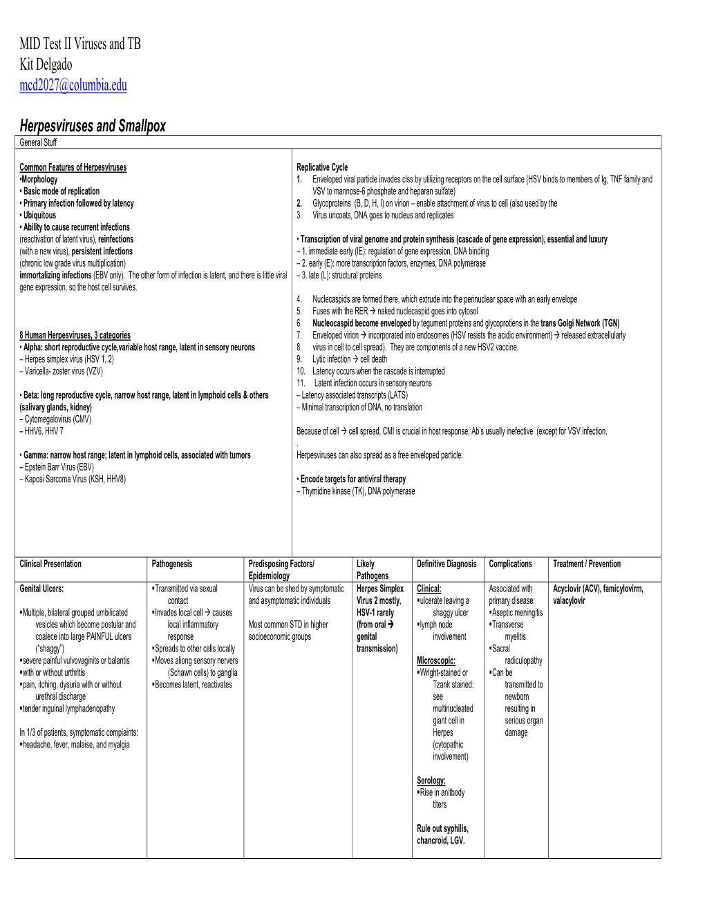 MID Test II Material