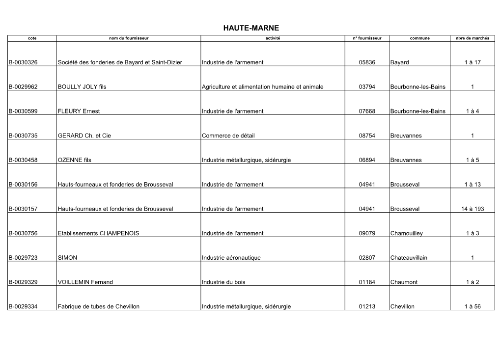 HAUTE-MARNE Cote Nom Du Fournisseur Activité N° Fournisseur Commune Nbre De Marchés